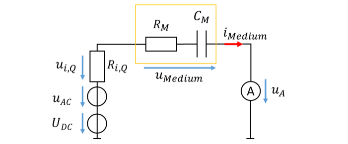 Reale Quelle mit Innenwiderstand Ri,Q am Medium aus RM und CM mit Amperemeter