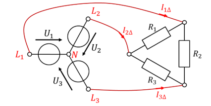 Unsymmetrische Last in Dreiecksschaltung mit R1, R2, R3 und den Leiterströmen I1Δ, I2Δ, I3Δ