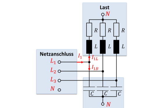 Last und Blindleistungskompensation am Netzanschluss: der Netzstrom I1 teilt sich in I1L und I1B auf