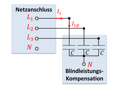 Kondensatoren C der Blindleistungskompensation am Netzanschluss mit dem Strom I1B