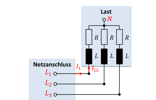 Last aus drei Strängen R und L in Sternschaltung am Netzanschluss L1, L2, L3, N