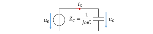 Kondensator mit ZC = 1/(jωC) an der Wechselspannungsquelle u0 mit Strom iC und Spannung uC