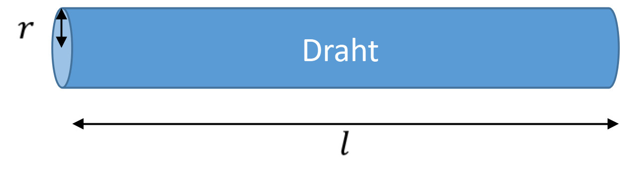 Zylinderförmiger Draht mit Radius r und Länge l