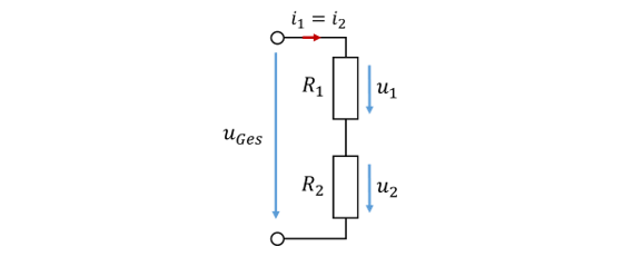 Reihenschaltung von R1 und R2 mit gleichem Strom i1 = i2, Teilspannungen u1 und u2 und Gesamtspannung uGes