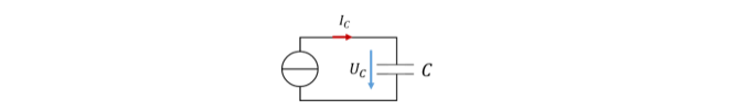 Stromquelle mit Strom IC entlädt den Kondensator C, Spannung UC