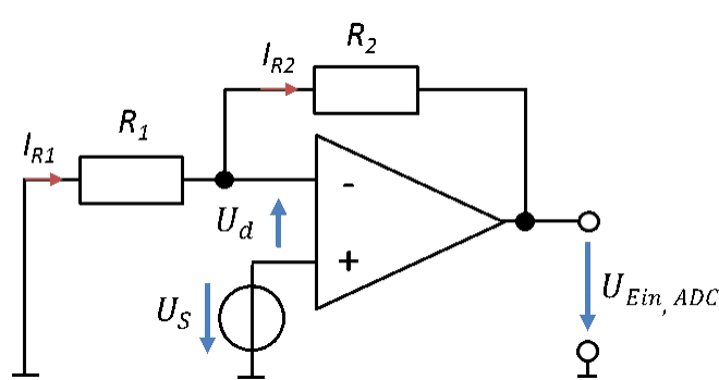 Nicht-invertierender Verstärker: Sensorspannung U_S am Plus-Eingang, Rückkopplung über R_1 und R_2, Ausgang U_Ein,ADC