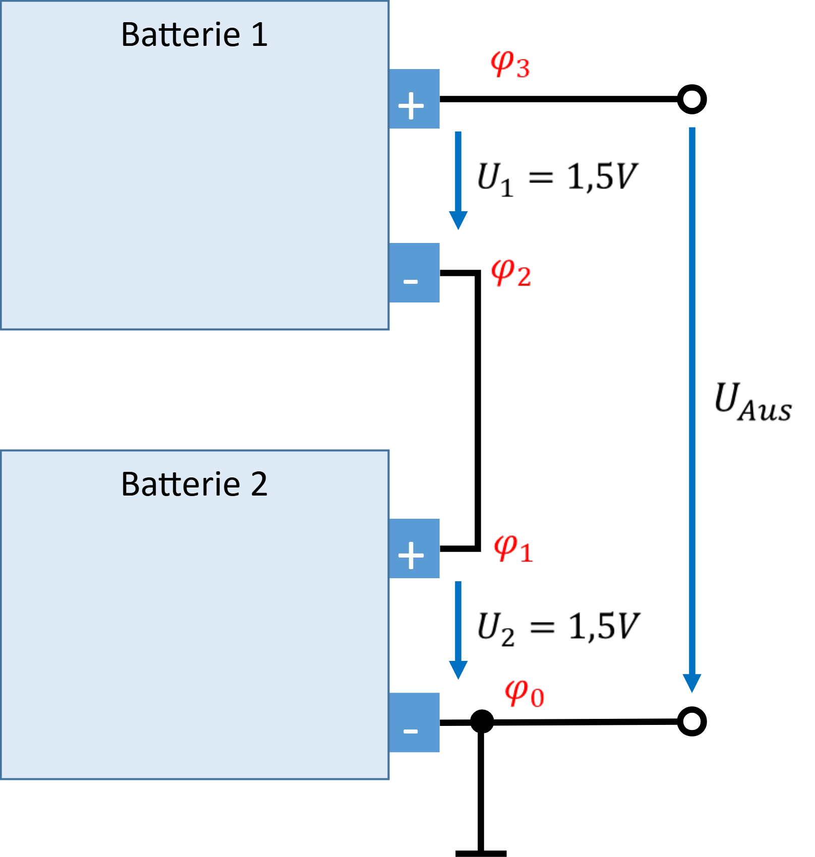 Reihenschaltung zweier Batterien mit Masse am Minuspol von Batterie 2