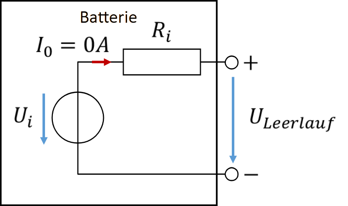 Batterie im Leerlauf