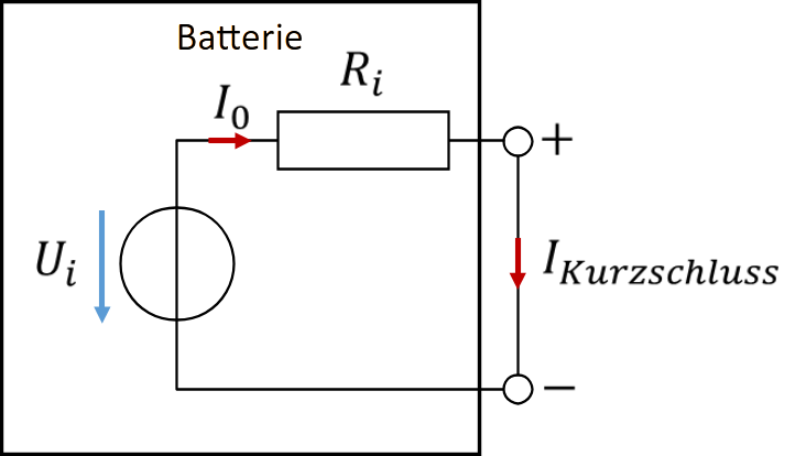 Batterie im Kurzschluss