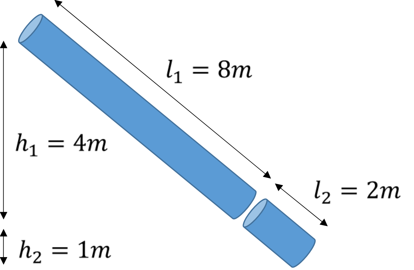 Zwei Wasserrohre in Reihe: l1 = 8 m, h1 = 4 m, l2 = 2 m, h2 = 1 m