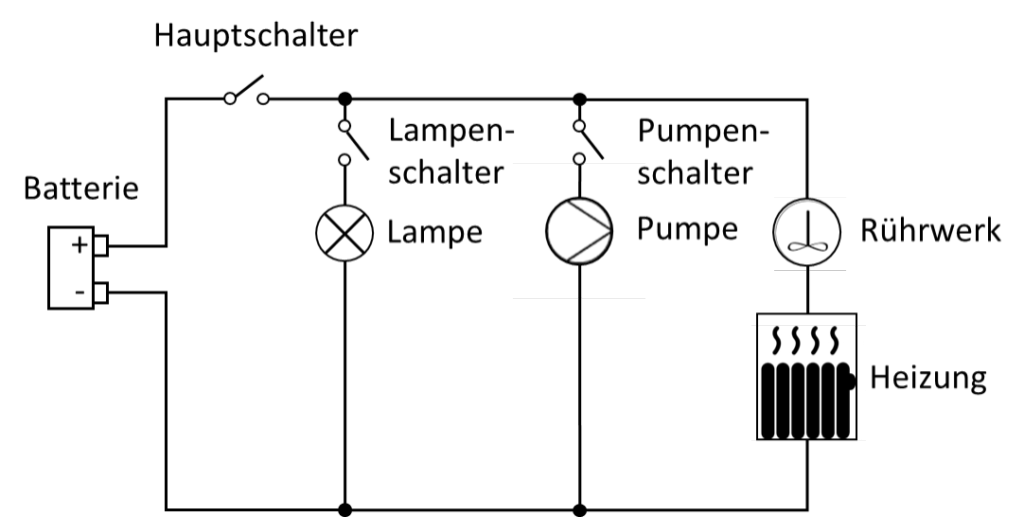 Schaltbild mit Batterie, Hauptschalter, Lampe, Pumpe, Rührwerk und Heizung
