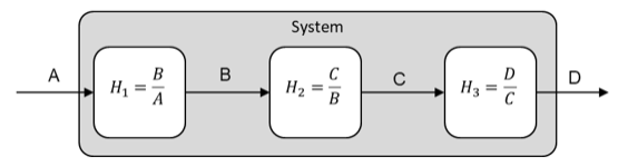 System aus drei Blöcken H1 = B/A, H2 = C/B und H3 = D/C in Reihe