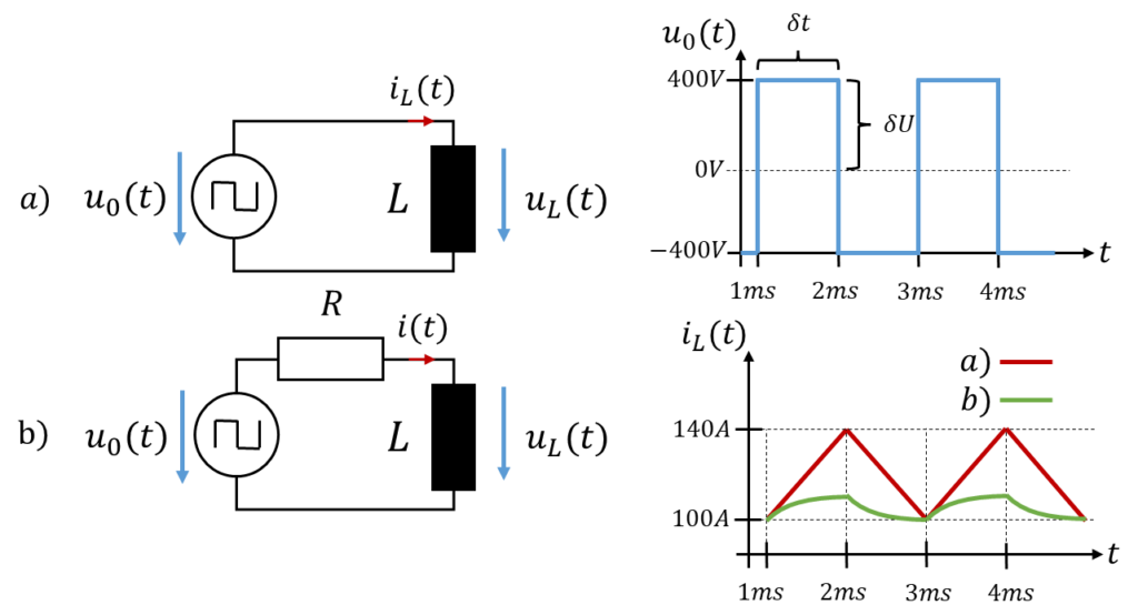 Spule an Rechteckspannung a) ohne und b) mit Widerstand R: Stromverläufe im Vergleich