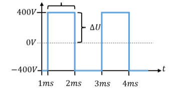 Rechteckspannung u0(t) zwischen 400 V und −400 V