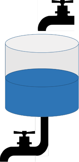Wassereimer mit Zulauf und Ablauf