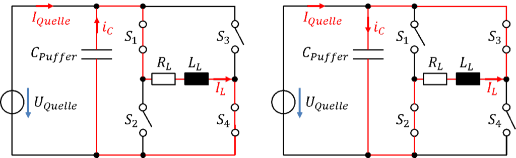 Vier-Quadranten-Steller mit Pufferkondensator C_Puffer und ohmsch-induktiver Last R_L, L_L: Kondensatorstrom i_C beim Laden und Entladen