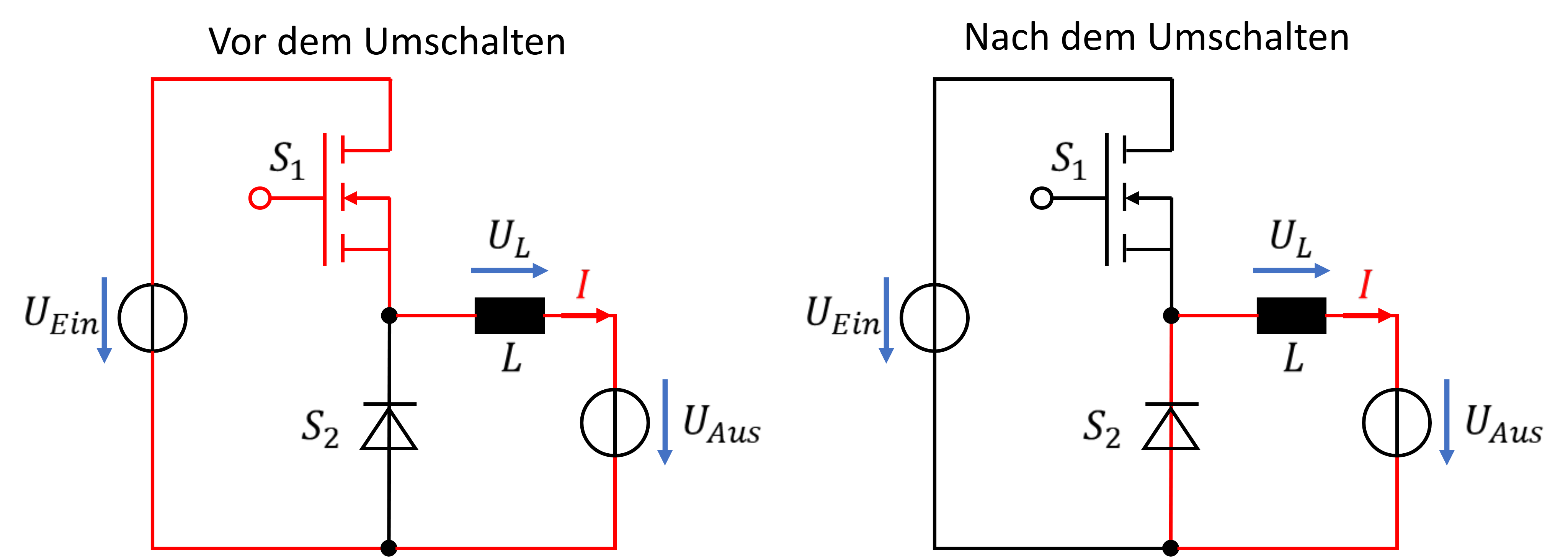 Stromfluss vor dem Umschalten über den MOSFET S1 und nach dem Umschalten über die Diode S2