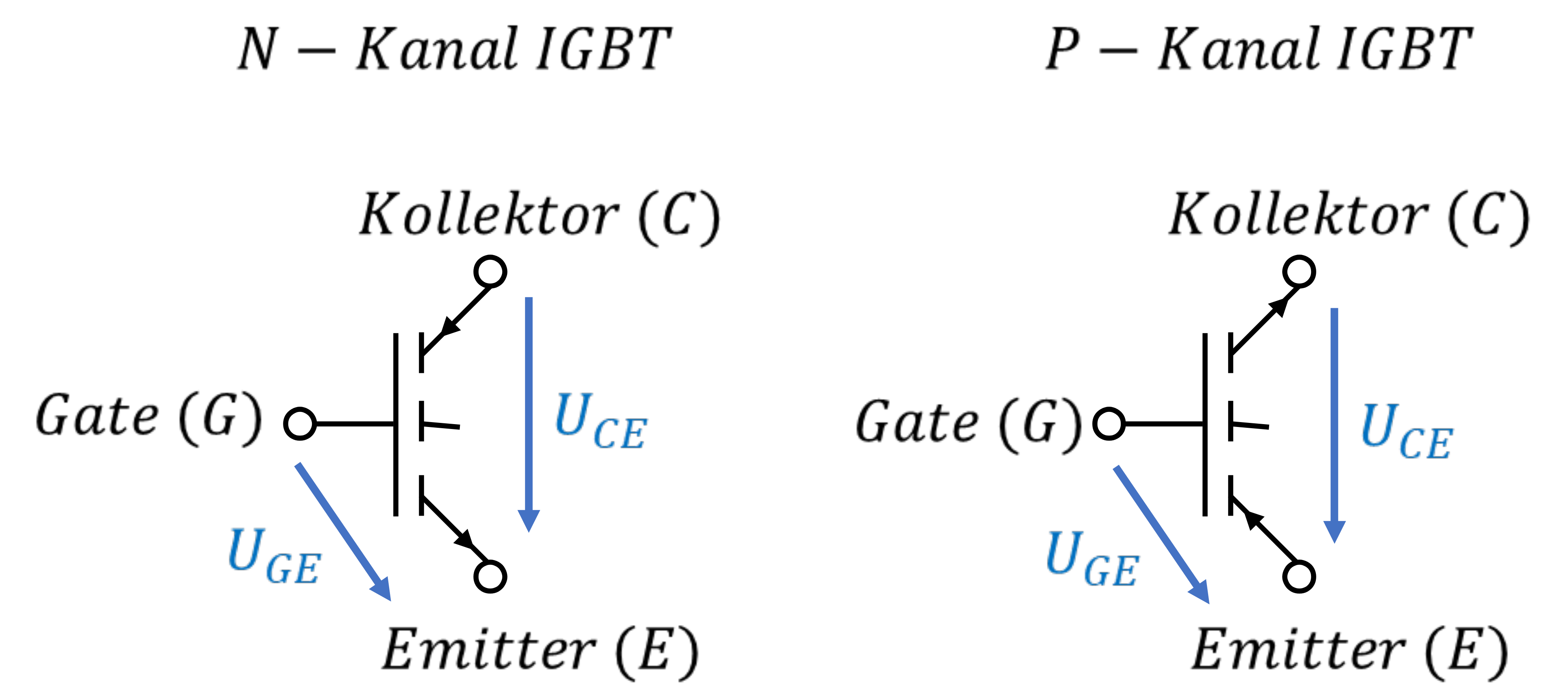 Schaltzeichen von N-Kanal- und P-Kanal-IGBT mit Gate (G), Kollektor (C) und Emitter (E) sowie U_GE und U_CE