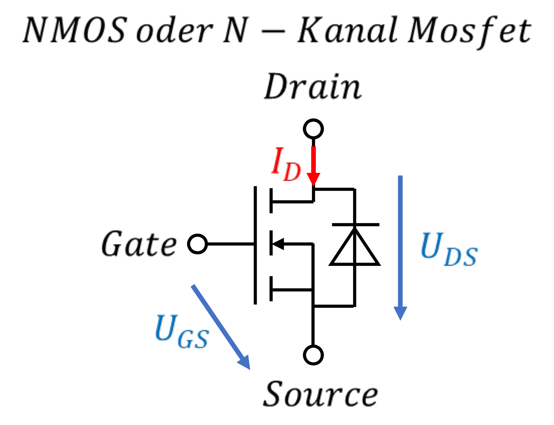 Schaltzeichen des NMOS (N-Kanal-MOSFET) mit Gate, Drain, Source, Strom I_D und Spannungen U_GS und U_DS
