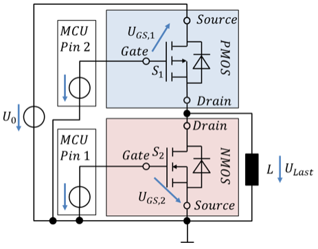 Halbbrücke aus PMOS und NMOS, angesteuert über zwei Mikrocontroller-Pins