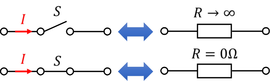 Offener Schalter entspricht R → ∞, geschlossener Schalter entspricht R = 0 Ω
