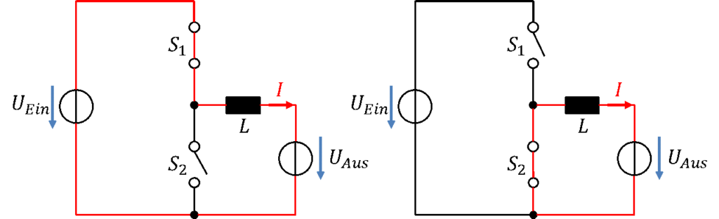Halbbrücke mit Spule als Last: Stromfluss über S1 (links) und über S2 (rechts)