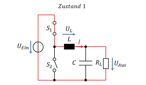 Zustand 1: S1 geschlossen, Strom I fließt von U_Ein über die Spule zur Last