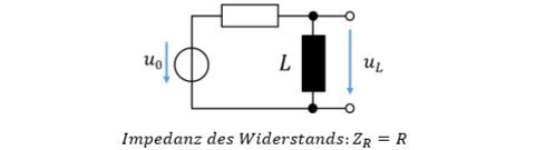 Reihenschaltung aus Widerstand R und Spule L, Ausgang u_L an der Spule