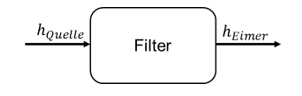 Block Filter mit Eingang h_Quelle und Ausgang h_Eimer