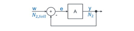 Vereinfachter Regelkreis der Drehzahlregelung mit w = N2,soll und y = N2