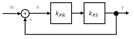 Regelkreis mit P-Regler k_PR und P-Strecke k_PS