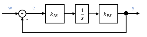 Regelkreis mit I-Regler (k_IR und 1/s) und P-Strecke k_PS