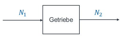 Block Getriebe mit Eingang N1 und Ausgang N2
