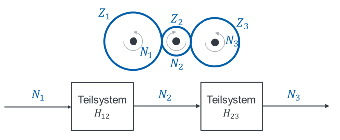 Getriebe als Reihenschaltung der Teilsysteme H12 und H23