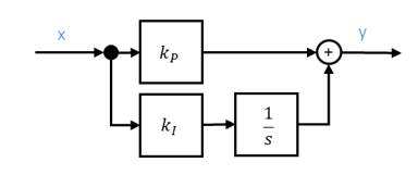 Parallelschaltung von P-Glied k_P und I-Glied (k_I, 1/s): PI-Glied