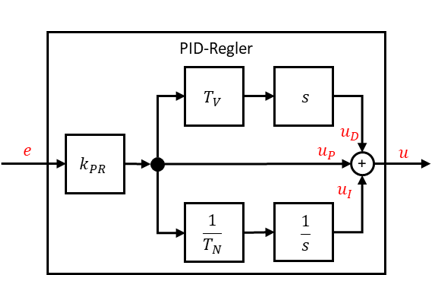 PID-Regler mit vorgeschaltetem k_PR, Vorhaltzeit T_V und Nachstellzeit T_N