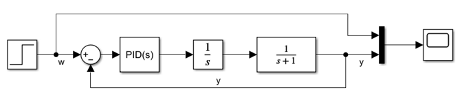 Simulationsmodell: Sprung w, PID-Regler, Integrator 1/s und PT1-Strecke 1/(s + 1) mit Oszilloskop