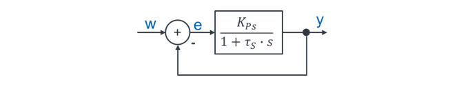 Regelkreis mit PT1-Strecke k_PS / (1 + τ_S · s)
