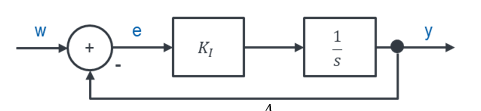 Regelkreis mit I-Glied (k_I und 1/s)