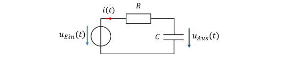 RC-Glied: Spannungsquelle u_Ein(t), Widerstand R, Kondensator C mit Ausgangsspannung u_Aus(t)