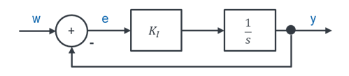 Regelkreis mit I-Glied (k_I und 1/s)