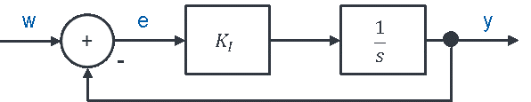Regelkreis mit I-Glied (k_I und 1/s)