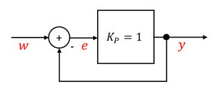 Regelkreis mit P-Glied k_P = 1