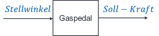Block Gaspedal: Eingang Stellwinkel, Ausgang Soll-Kraft
