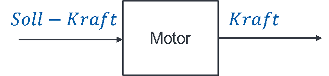 Block Motor: Eingang Soll-Kraft, Ausgang Kraft