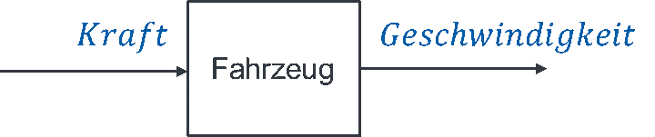 Block Fahrzeug: Eingang Kraft, Ausgang Geschwindigkeit