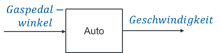 Block Auto: Eingang Gaspedalwinkel, Ausgang Geschwindigkeit