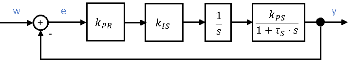 Regelkreis mit P-Regler k_PR, I-Glied (k_IS und 1/s) und PT1-Strecke k_PS/(1 + τ_S · s)