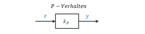 P-Verhalten: Block k_P mit Eingang x und Ausgang y