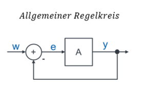 Allgemeiner Regelkreis mit Block A